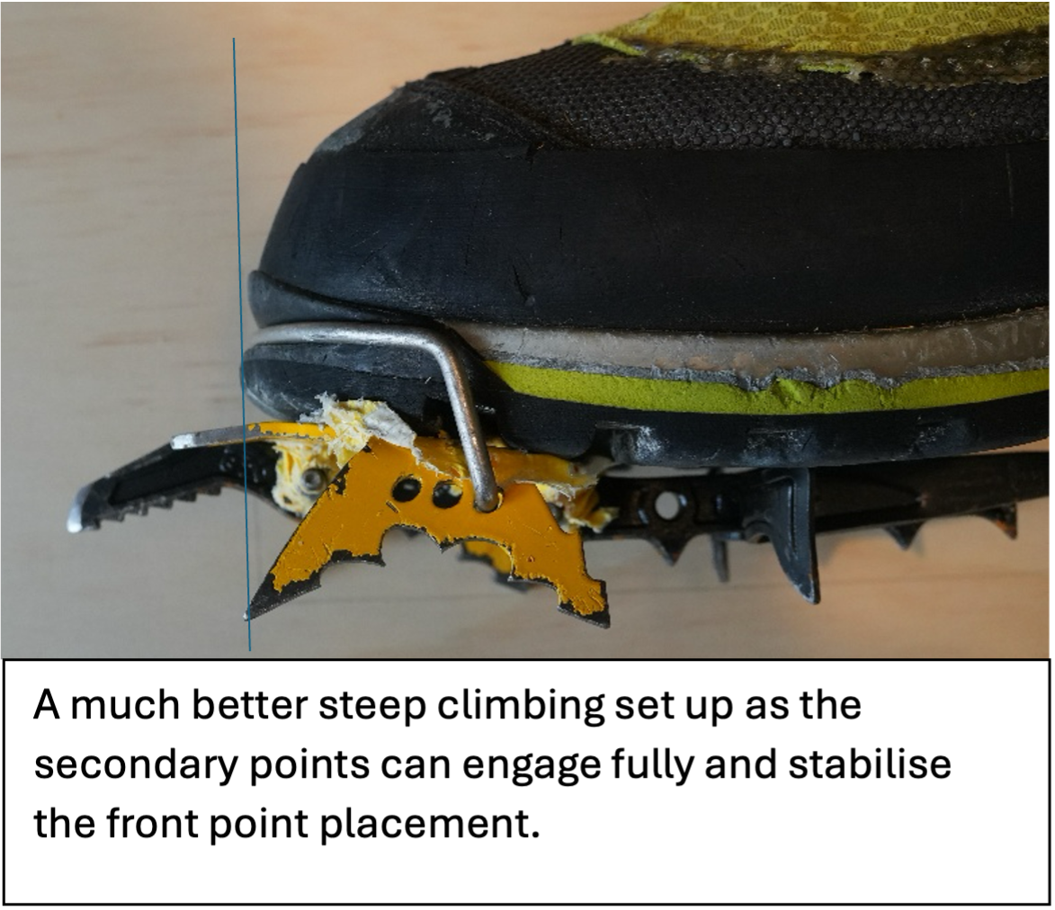 steep set-up